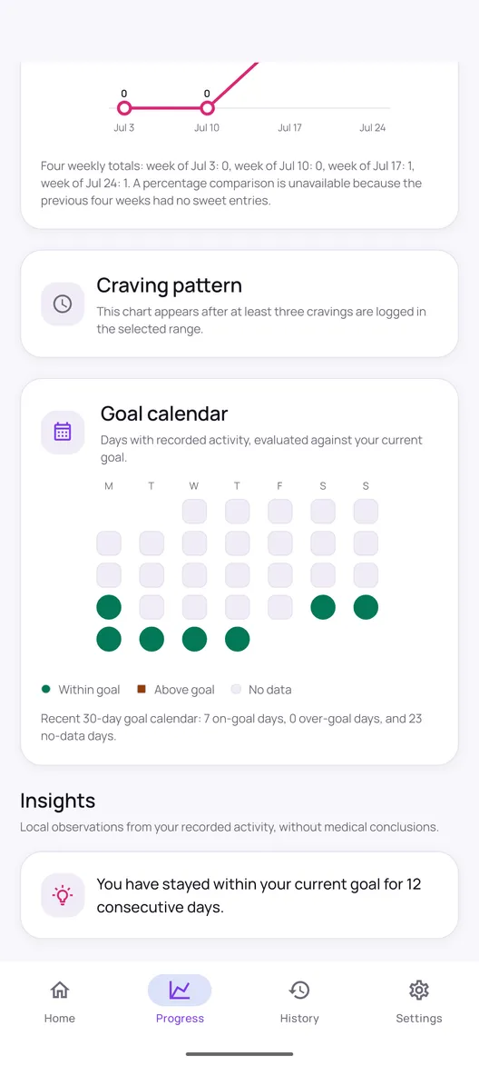 Quit Sweet goal calendar showing a thirty day grid marking days within goal, days above goal and days with no recorded data.