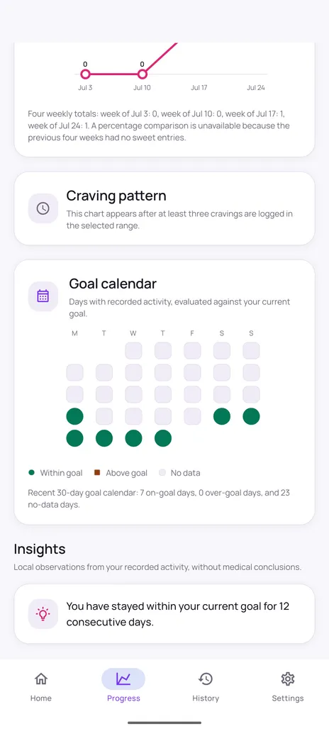 Quit Sweet goal calendar showing a thirty day grid marking days within goal, days above goal and days with no recorded data.